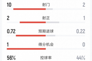 上海海港富盛经开vs山西崇德荣海_上海海港富盛经开vs山西崇德荣海高清无广告_上海海港富盛经开vs山西崇德荣海流畅直播入口