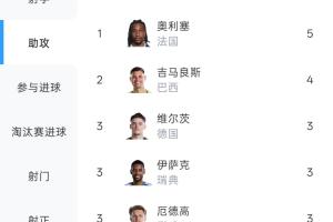 世界杯墨西哥/厄瓜多尔vs英格兰/民主刚果_世界杯墨西哥/厄瓜多尔vs英格兰/民主刚果全场次直播_世界杯墨西哥/厄瓜多尔vs英格兰/民主刚果所有比赛免费看